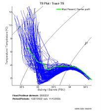 TS Plot