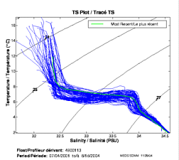 TS Plot