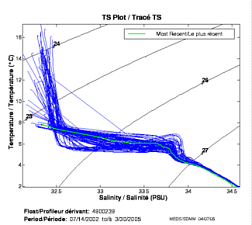 TS Plot