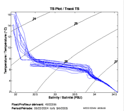 TS Plot