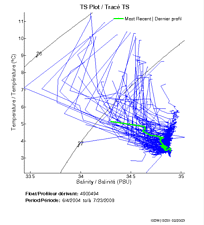 TS Plot