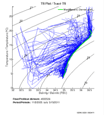 TS Plot