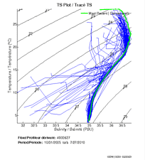 TS Plot