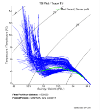 TS Plot