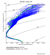 TS Plot