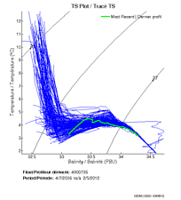 TS Plot