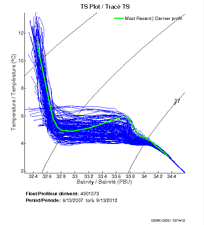 TS Plot