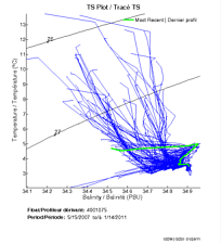 TS Plot