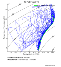 TS Plot