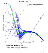 TS Plot