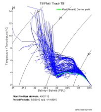 TS Plot