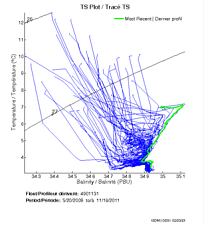 TS Plot