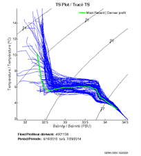 TS Plot