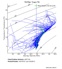 TS Plot