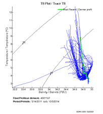 TS Plot