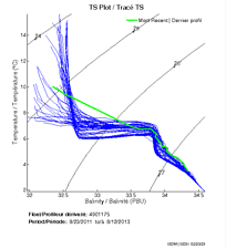 TS Plot