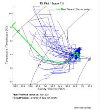 TS Plot