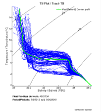 TS Plot