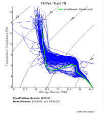 TS Plot