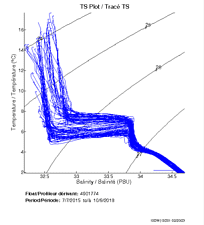 TS Plot