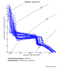 TS Plot