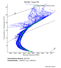 TS Plot