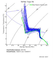 TS Plot