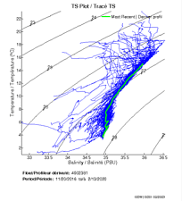 TS Plot