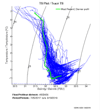 TS Plot