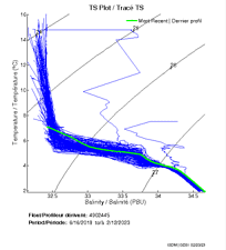 TS Plot