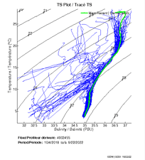 TS Plot