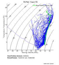 TS Plot