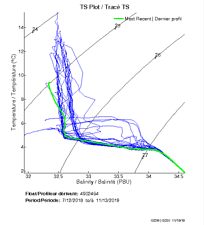 TS Plot