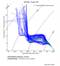 TS Plot