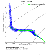 TS Plot