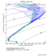 TS Plot