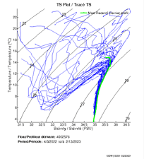 TS Plot