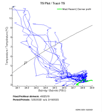 TS Plot