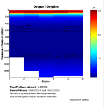 Oxygène