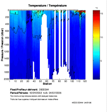 Temperature