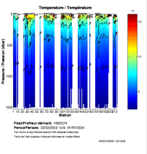 Temperature