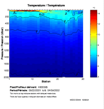 Temperature