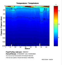 Temperature