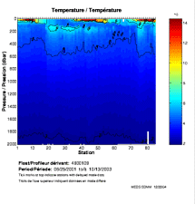 Temperature