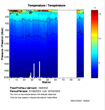 Temperature