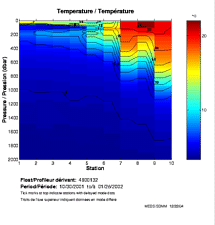 Temperature