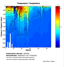 Temperature