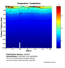 Temperature