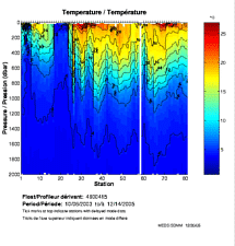 Temperature