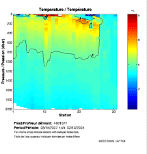 Temperature